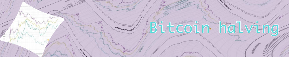 Bitcoin price now real time