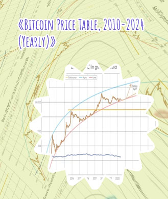 Bitcoin price over the years